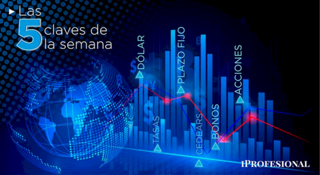 dolar,-plazo-fijo,-acciones-y-mas:-las-5-claves-de-la-semana-para-saber-en-que-invertir