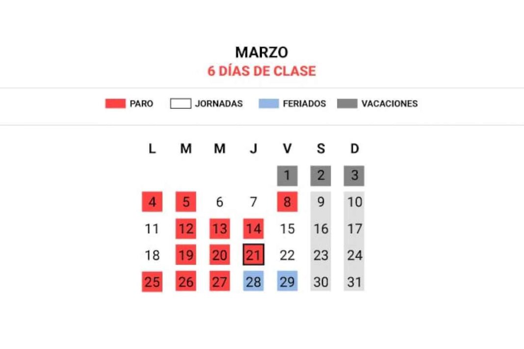 la-normalidad-es-la-suspension:-solo-seis-dias-de-clase-en-marzo-y-record-de-jornadas-fuera-del-aula-en-neuquen